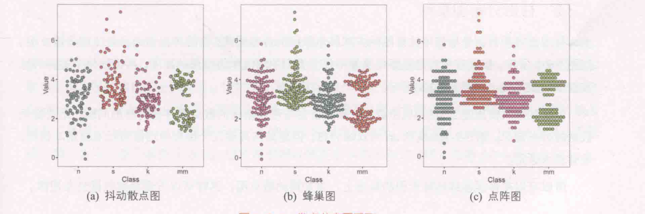 ch_图5-2-2_散点分布图系列.png